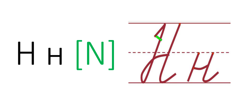 Практические задания Практические задания